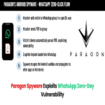 El software espía Paragon aprovechó una vulnerabilidad de día cero en WhatsApp para atacar objetivos de alto valor.