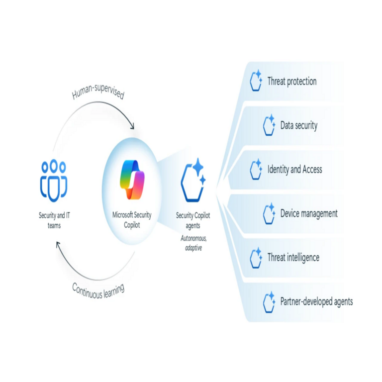 Microsoft presenta nuevos agentes de Security Copilot y protecciones para la inteligencia artificial.