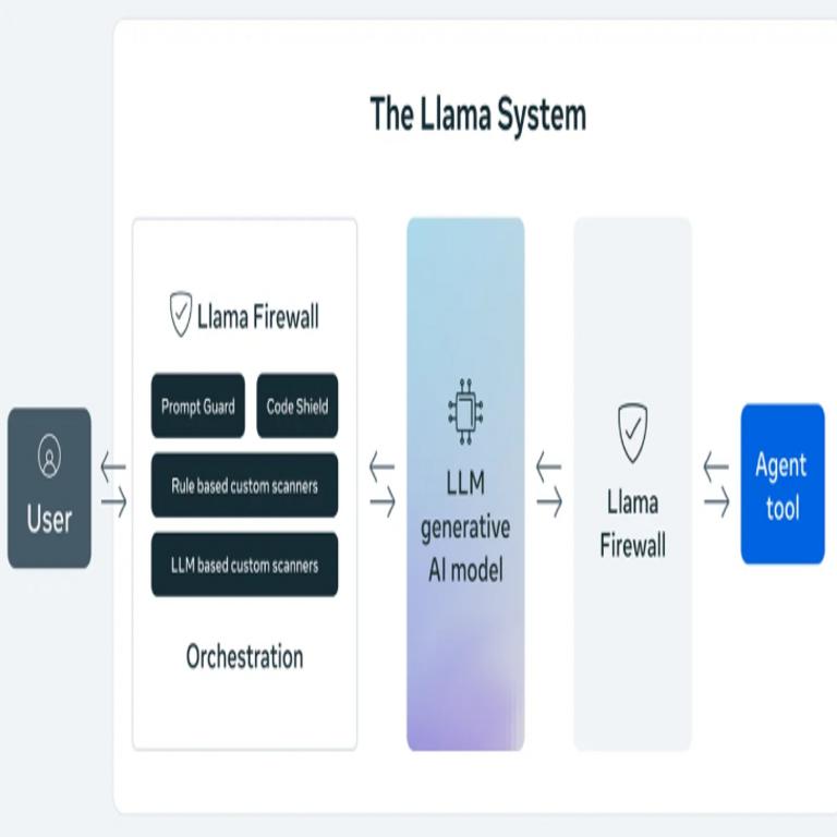 Meta presenta el marco LlamaFirewall para prevenir fugas, inyecciones y código vulnerable en IA