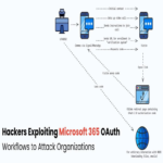 Ciberdelincuentes aprovechan flujos de OAuth en Microsoft 365 para atacar organizaciones