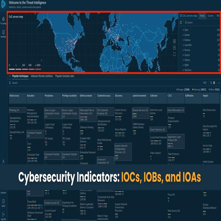 Indicadores de ciberseguridad: El papel de los IOCs, IOBs e IOAs en la detección y prevención de amenazas