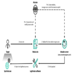 El grupo Lazarus ataca a seis empresas surcoreanas utilizando malware Cross EX, vulnerabilidad Innorix zero-day y ThreatNeedle.