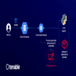 Vulnerabilidad en GCP Cloud Composer permitía a atacantes elevar privilegios mediante paquetes maliciosos en PyPI