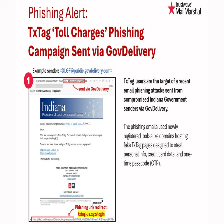 Aprovechamiento indebido de GovDelivery para ataques de phishing con cargos de peaje TxTag.