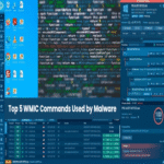 Los 5 comandos WMIC más utilizados por malware.