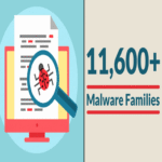 Los hackers atacan sistemas de automatización industrial con más de 11.600 familias de malware.