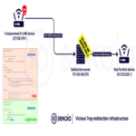 ViciousTrap aprovecha vulnerabilidad de Cisco para crear red global de honeypots con 5,300 dispositivos comprometidos.