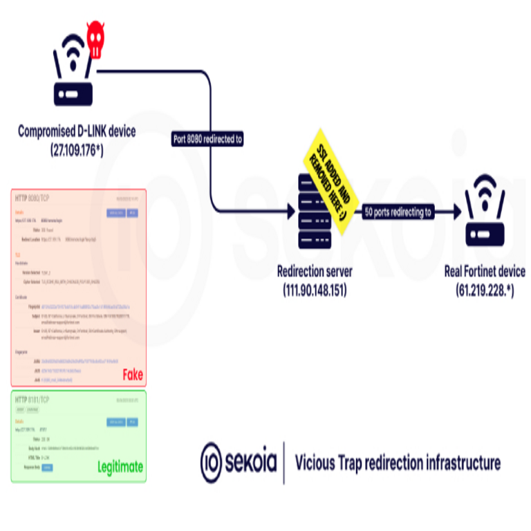 ViciousTrap aprovecha vulnerabilidad de Cisco para crear red global de honeypots con 5,300 dispositivos comprometidos.