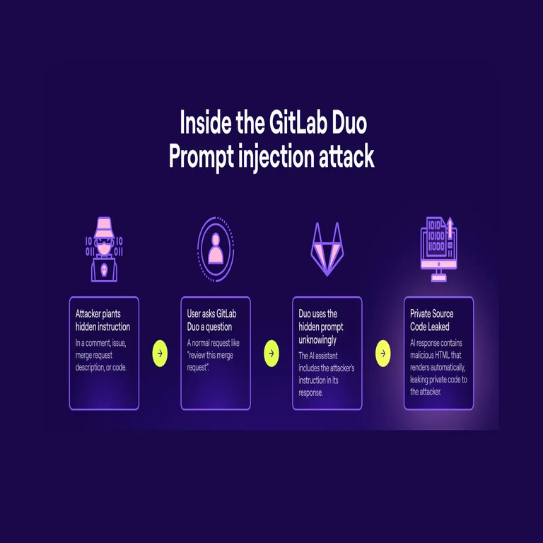 Vulnerabilidad en GitLab Duo permite a atacantes inyectar enlaces maliciosos y robar código fuente.