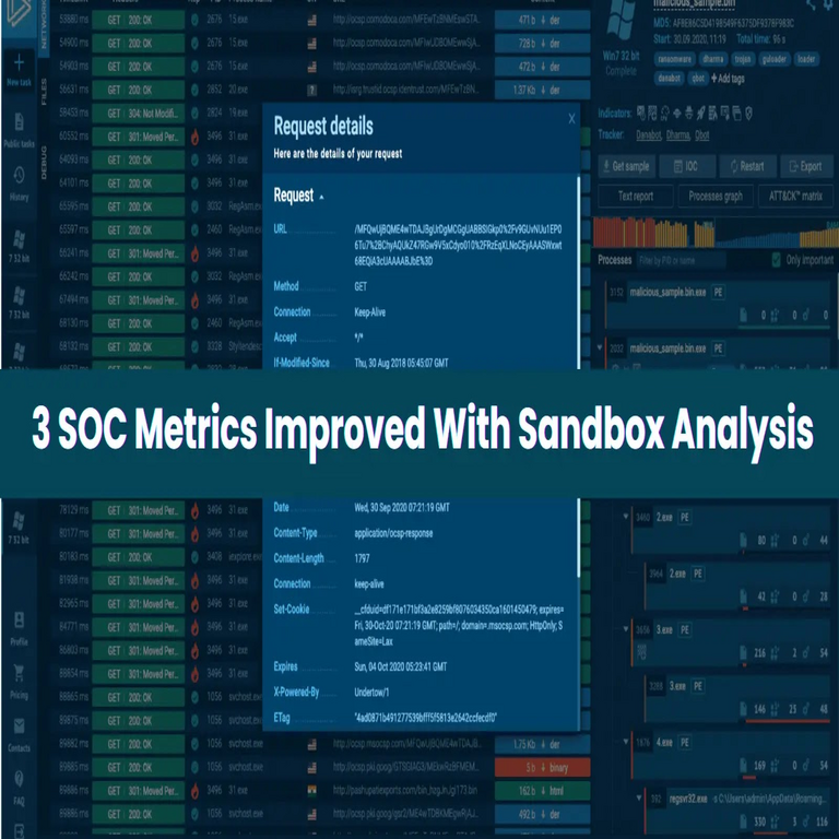 Tres métricas del SOC mejoradas mediante análisis de sandbox.