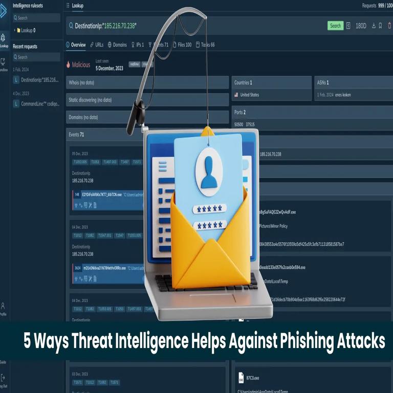 Cinco estrategias en las que la inteligencia de amenazas combate los ataques de phishing