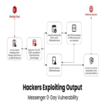 Ciberdelincuentes aprovechan vulnerabilidad de día cero en Output Messenger para distribuir cargas maliciosas