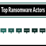Principales grupos de ransomware en campaña activa contra el sector financiero, con 406 incidentes reportados.
