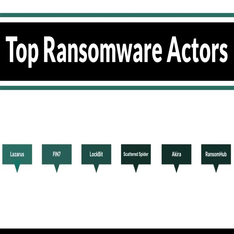Principales grupos de ransomware en campaña activa contra el sector financiero, con 406 incidentes reportados.