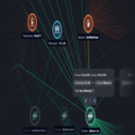 “DarkWatchman y Sheriff: Malware con tácticas sigilosas y de nivel estatal atacan a Rusia y Ucrania”