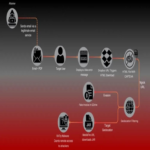 Ciberdelincuentes utilizan facturas en PDF como arma para atacar sistemas Windows, Linux y macOS.