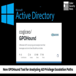 “GPOHound: Nueva herramienta para detectar rutas de escalación de privilegios en Directivas de Grupo de Active Directory”