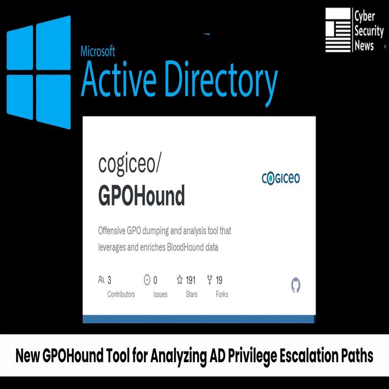 “GPOHound: Nueva herramienta para detectar rutas de escalación de privilegios en Directivas de Grupo de Active Directory”