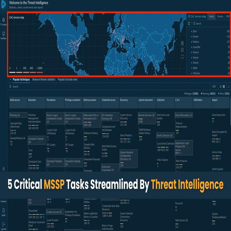 “5 tareas esenciales de los MSSP optimizadas mediante inteligencia de amenazas”