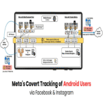 Meta descubrió un nuevo método para rastrear usuarios de Android de manera encubierta a través de Facebook e Instagram.