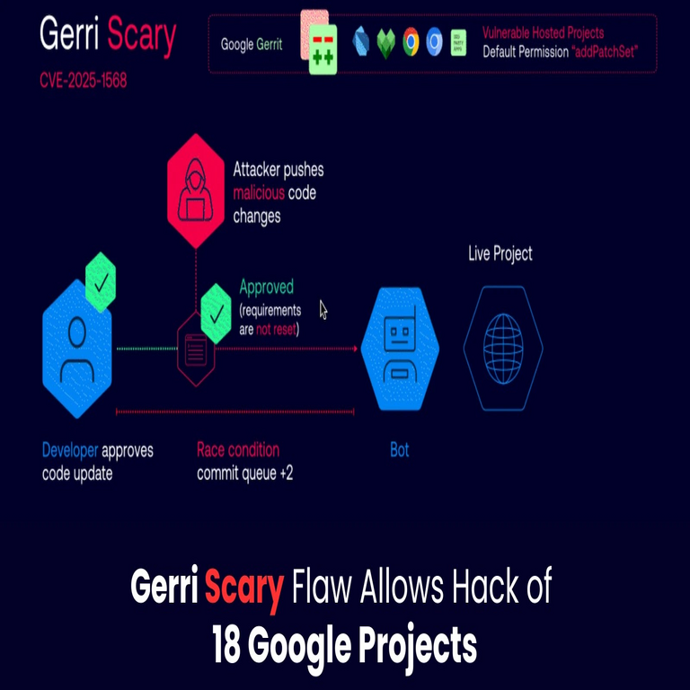 Vulnerabilidad en la plataforma de código Gerrit de Google permite el hackeo de 18 proyectos incluyendo ChromiumOS.