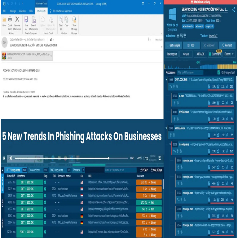 Cinco nuevas tendencias en ataques de phishing dirigidos a empresas.