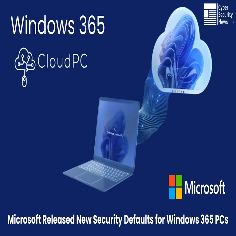 Microsoft anuncia nuevas configuraciones de seguridad predeterminadas para los equipos en la nube Windows 365.
