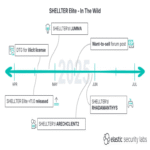 Los hackers utilizan la herramienta de red teaming Shellter como arma para propagar infostealers.