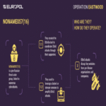 Europol desarticula al grupo hacktivista NoName057(16) vinculado a ataques DDoS contra Ucrania.