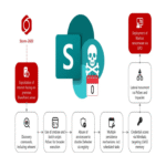 Hackers aprovechan vulnerabilidad de día cero en Sharepoint para desplegar ransomware Warlock.