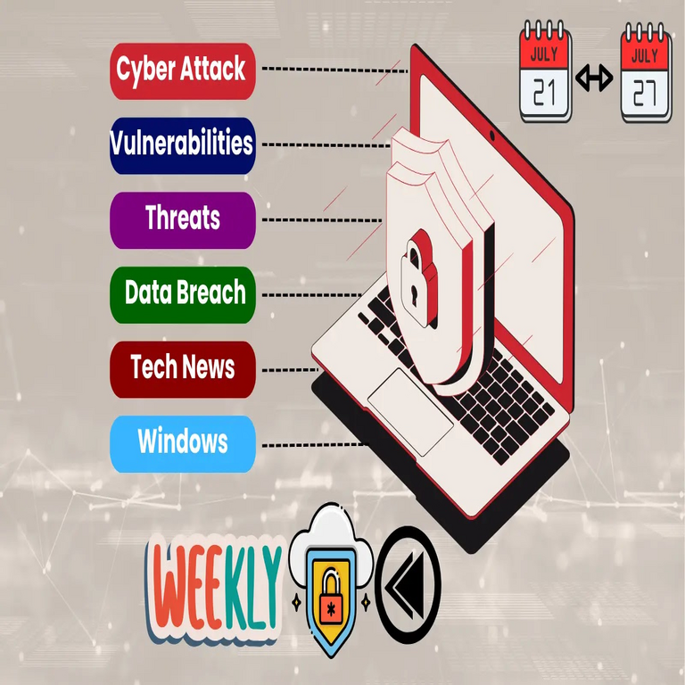 Resumen semanal de noticias sobre ciberseguridad: vulnerabilidad 0-day en Sharepoint, explotación en Vmware, amenazas y ciberataques.