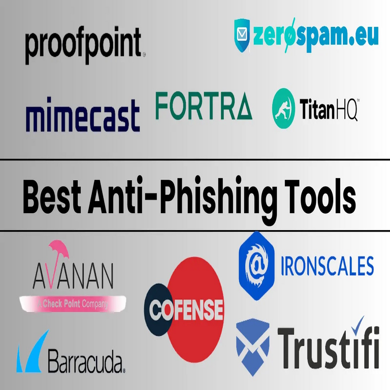 Las 10 mejores herramientas contra phishing en 2025.