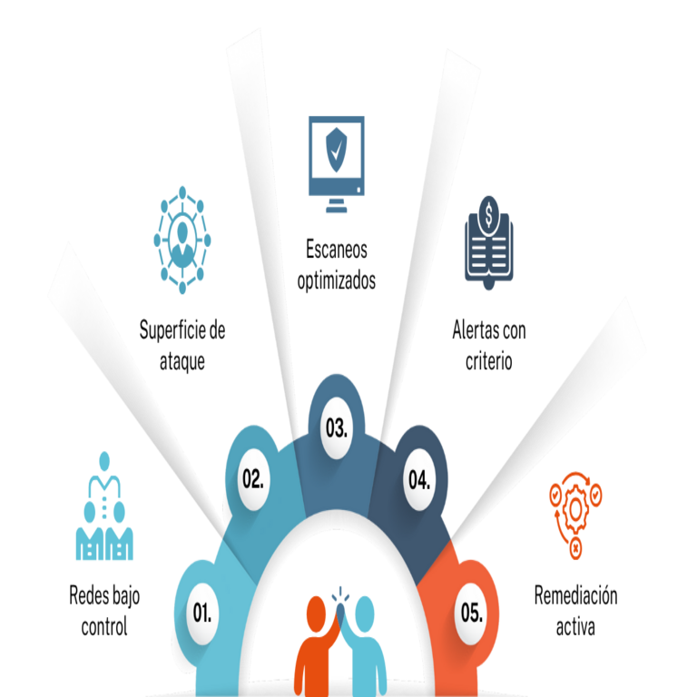 CAAS: Ciberseguridad como Servicio. Más allá de un simple escáner de vulnerabilidades