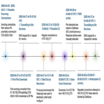 Vulnerabilidad crítica en SAP explotada para desplegar ataque de malware Auto-Color contra empresa estadounidense.