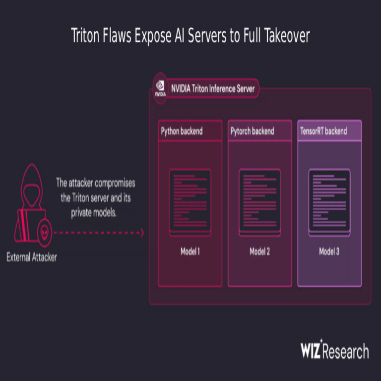 Vulnerabilidades en NVIDIA Triton permiten a atacantes no autenticados ejecutar código y tomar control de servidores de IA.