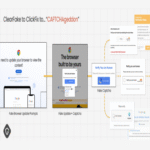 La campaña de malware ClickFix aprovecha CAPTCHAs para propagar infecciones multiplataforma.