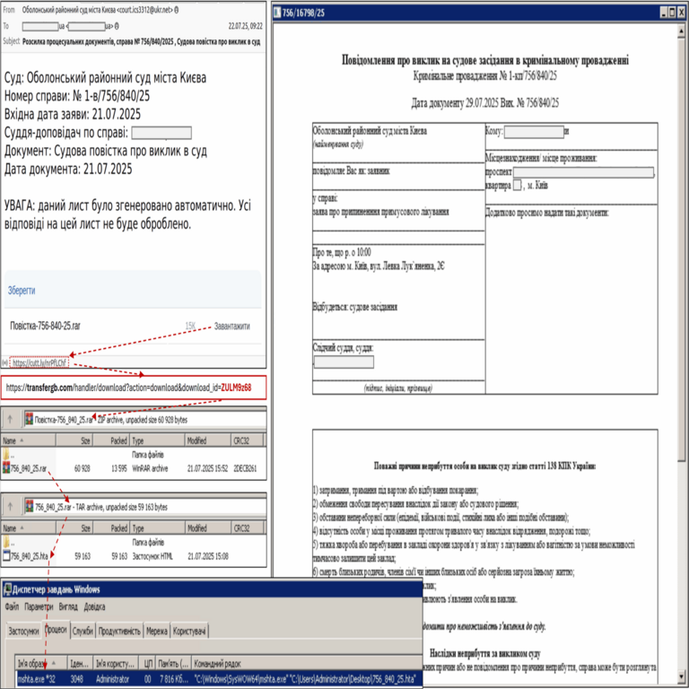 CERT-UA alerta sobre ataques de phishing por parte de UAC-0099 dirigidos al sector de defensa de Ucrania.