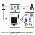 La inteligencia artificial Gemini fue vulnerada mediante inyección de comandos en invitaciones de Google para robar datos sensibles de usuarios.
