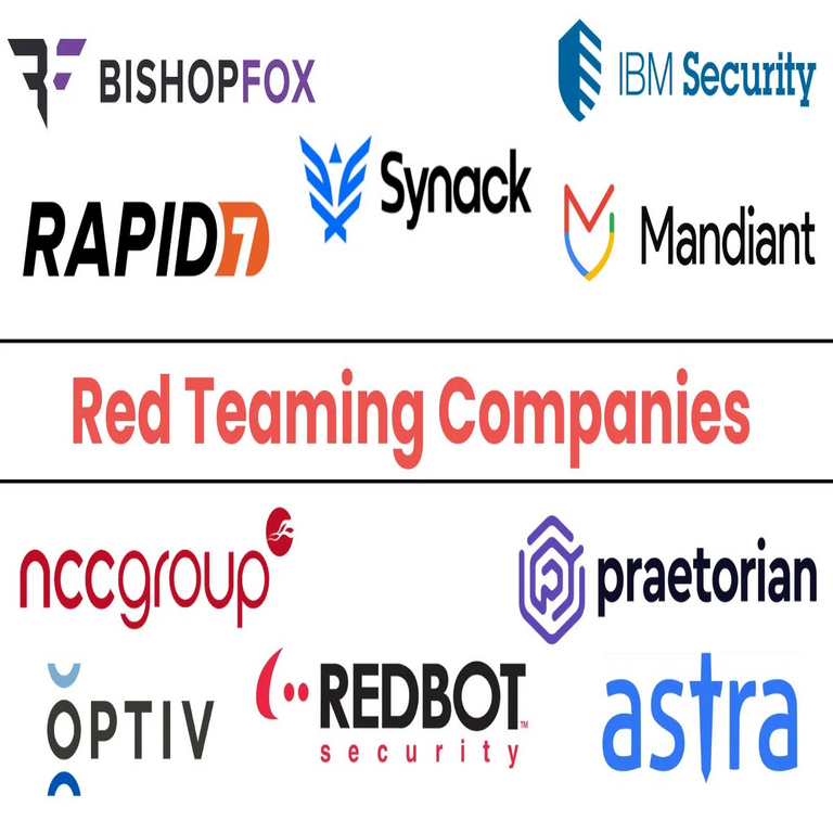 Las 10 mejores empresas de red teaming para simulaciones avanzadas de ataques en 2025.