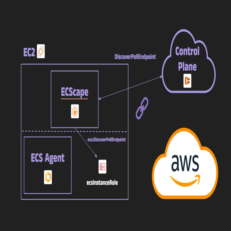 ECScape: Explotación del Protocolo ECS en EC2 para Exfiltrar Credenciales IAM y Roles de Ejecución entre Tareas.