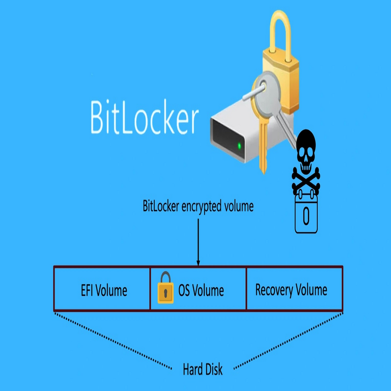 Se descubren múltiples exploits de día cero que eluden BitLocker, exponiendo todos los datos cifrados.