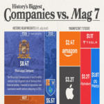 Las denominadas “7 Magníficas” consideran que controlan el mercado global: este análisis gráfico demuestra cómo las empresas del siglo XVIII ya superaban su valor en el doble.