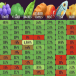 Las naciones con mayor autosuficiencia alimentaria a nivel global, representadas en un gráfico impactante.