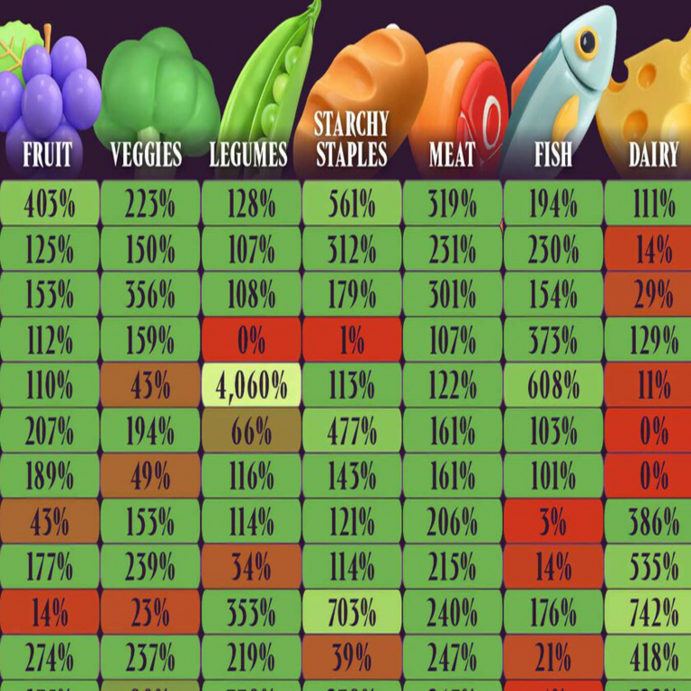 Las naciones con mayor autosuficiencia alimentaria a nivel global, representadas en un gráfico impactante.