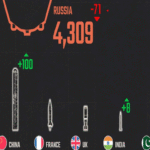 Los países con mayor arsenal nuclear proyectado para 2025, representados en una visualización de datos con especial protagonismo de los programas de modernización de China e India.