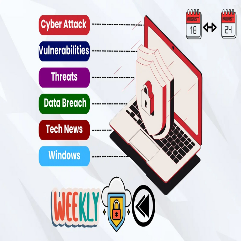 Resumen Semanal de Noticias de Ciberseguridad: Vulnerabilidades de Día Cero en Apple, Chrome y Copilot, y Ciberataques.