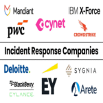 Las 10 mejores empresas de respuesta a incidentes para gestionar brechas de datos en 2025.