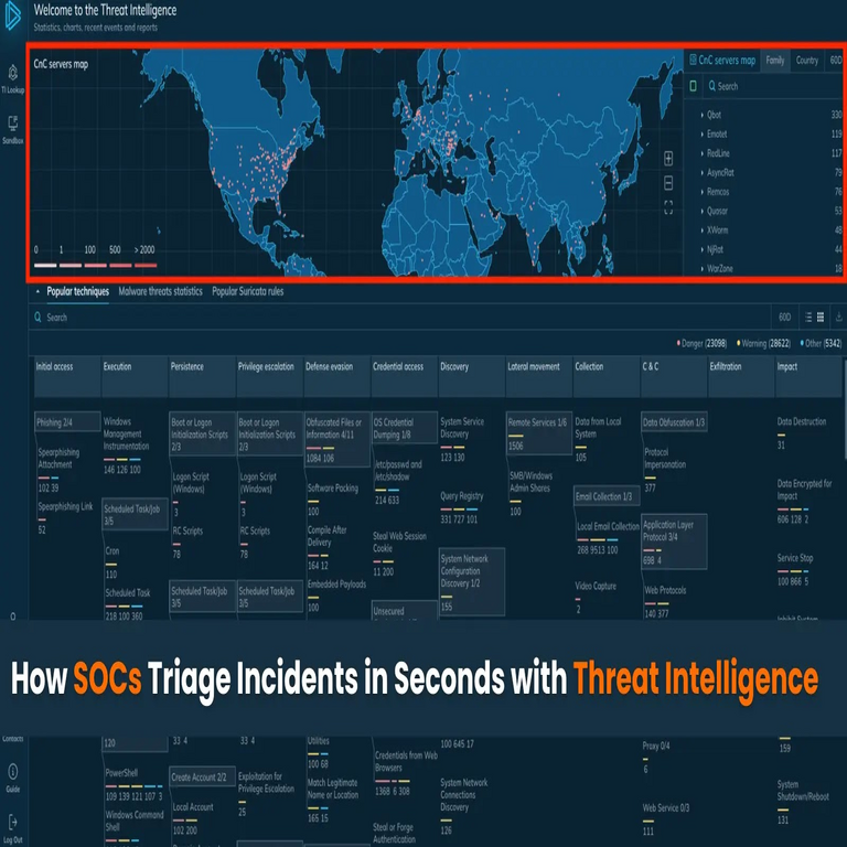 Cómo los Centros de Operaciones de Seguridad (SOCs) priorizan incidentes en segundos mediante inteligencia de amenazas.