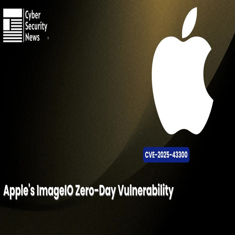 Análisis de la vulnerabilidad de día cero en ImageIO de Apple: contexto del atacante y similitudes históricas con exploits de ejecución remota sin interacción en iOS.