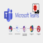 Ciberdelincuentes explotan vulnerabilidades en Microsoft Teams para obtener acceso remoto mediante malware basado en PowerShell.